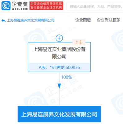 數字賦能，創意驅動 *ST界龍成立康養文化公司，布局文藝創作與康養融合新賽道